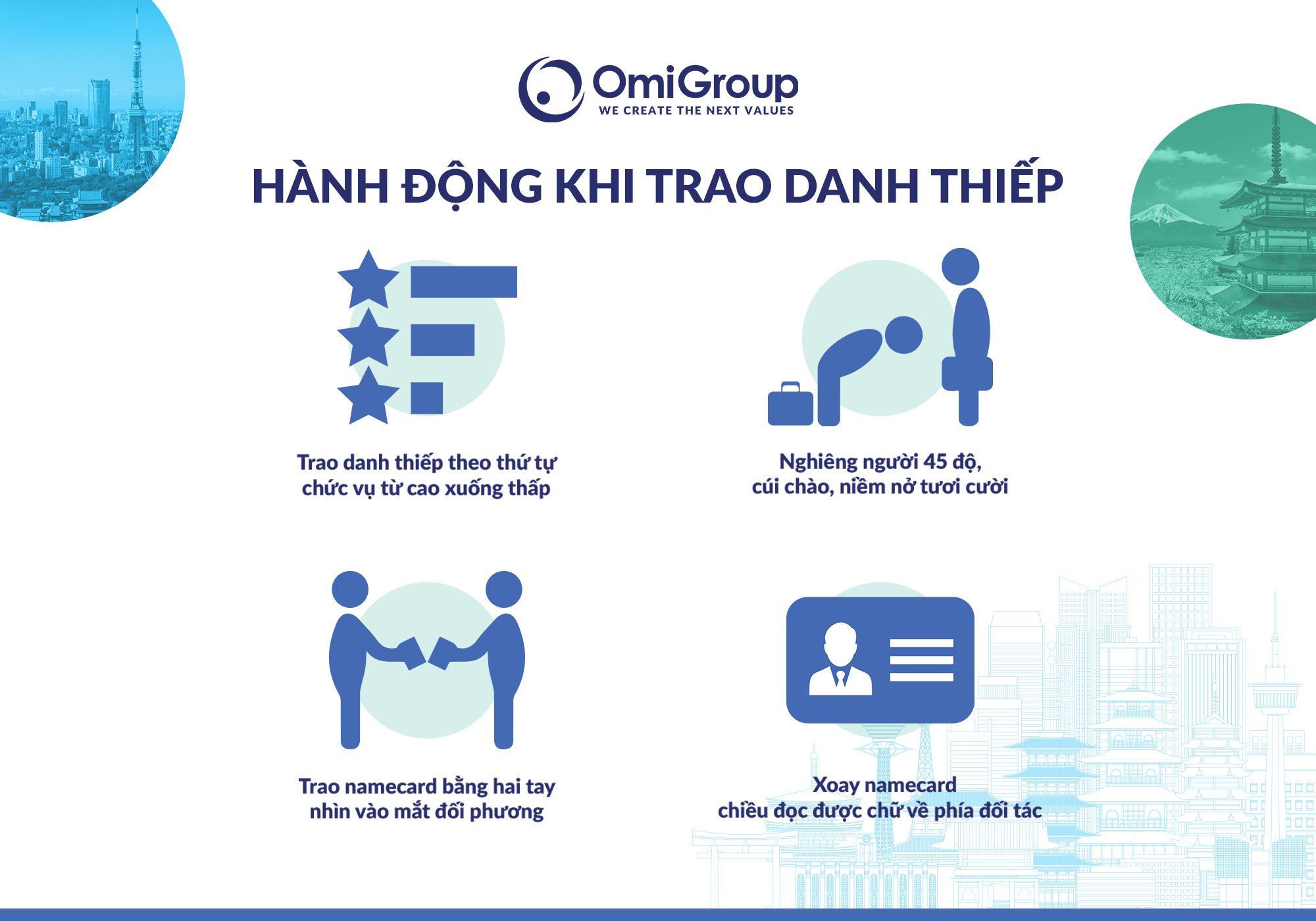 Tổ hợp hành động khi trao danh thiếp cho khách hàng, đối tác